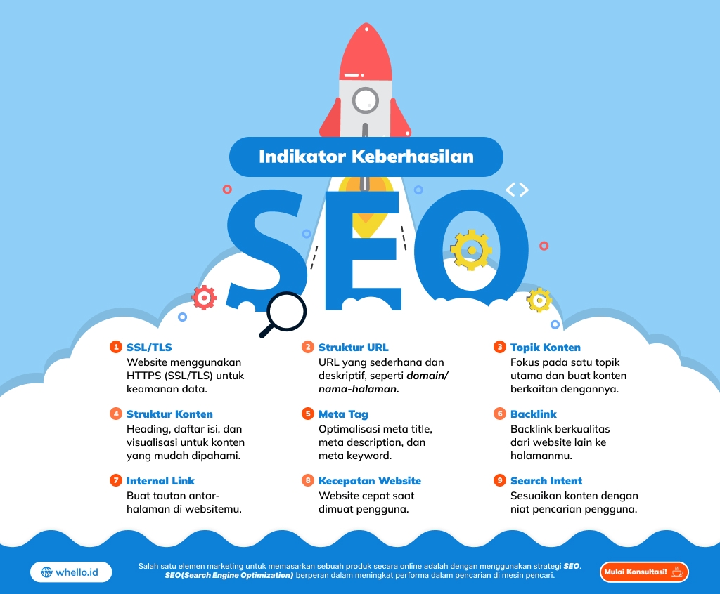 infografis seo adalah