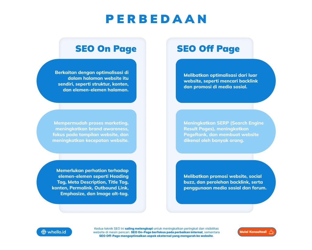 infografis teknik seo page vs seo off page