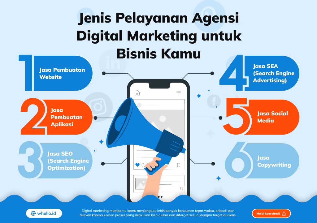 infographic-jenis-pelayanan-agensi-digital-marketing