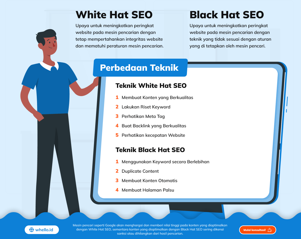 infographic-perbedaan-white-hat-seo-dan-black-hat-seo
