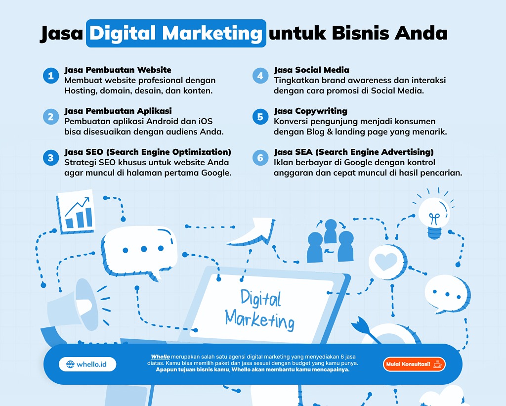 infografis jasa digital marketing untuk bisnis