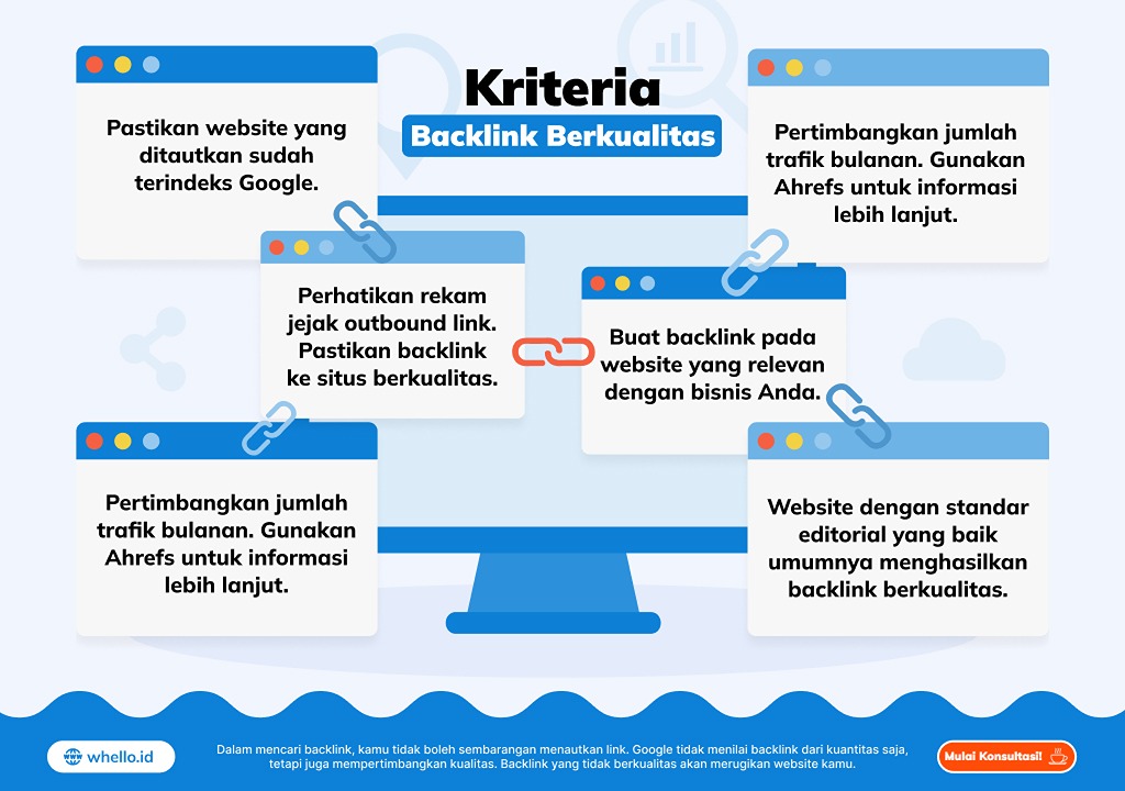 infografis kriteria backlink berkualitas