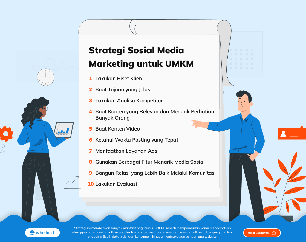 infographic-strategi-sosial-media-marketing-untuk-UMKM
