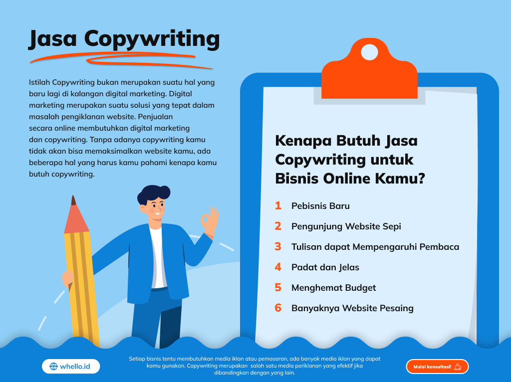 infografis alasan bisnis online butuh jasa copywriting