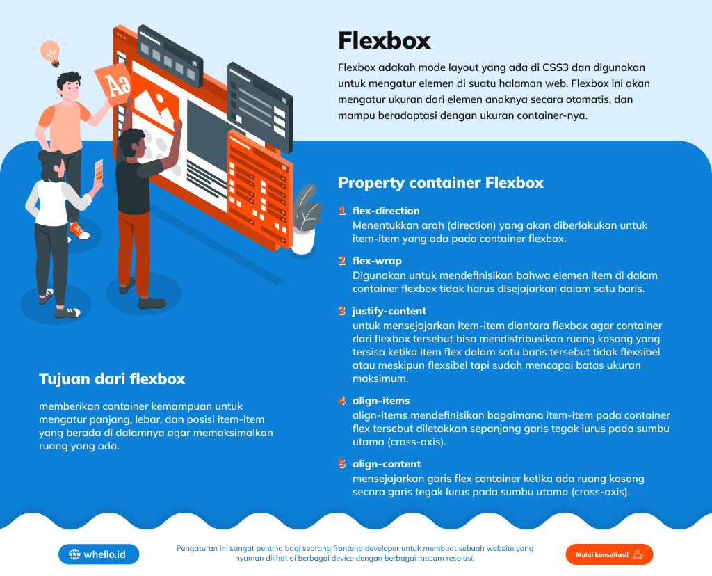 infografis mengenal css flexbox