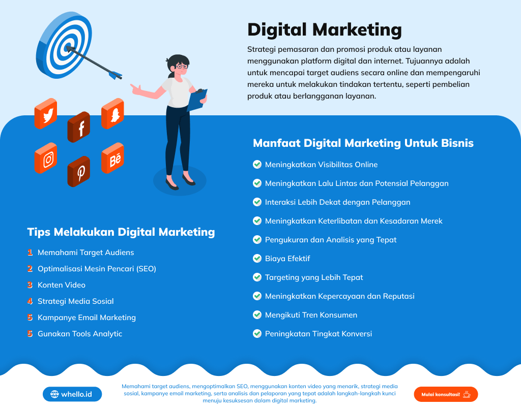 infografis tips digital marketing