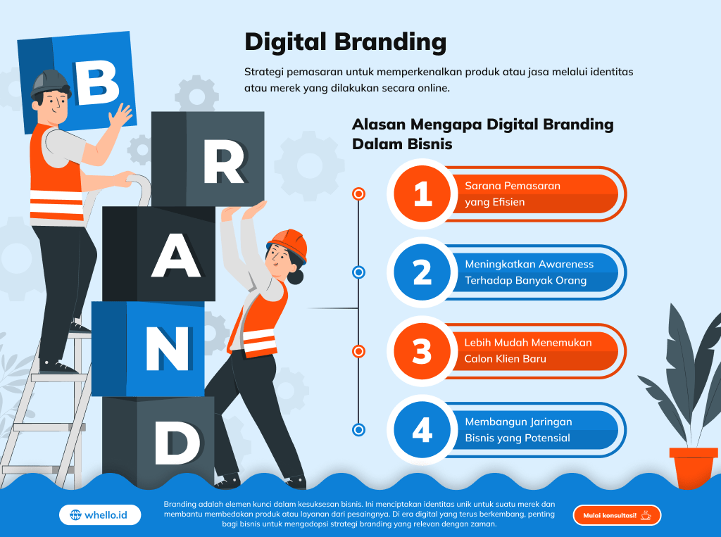 alasan pentingnya digital branding
