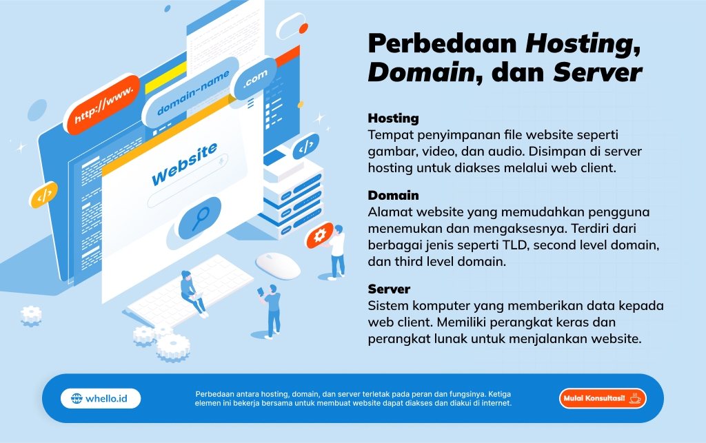 mengenal perbedaan hosting domain dan server