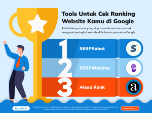 Cara Cek Ranking Website di Google | Whello Indonesia