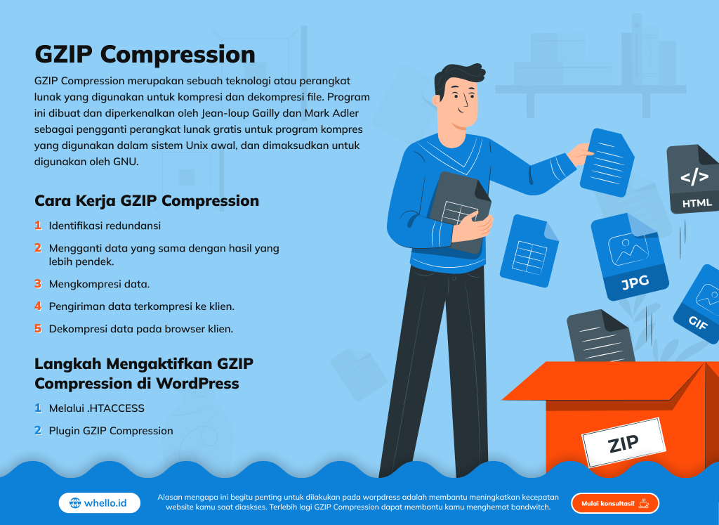 cara mengaktifkan gzip compression wordpress