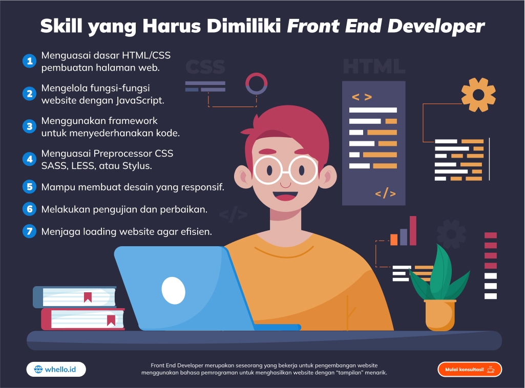 Skill Front End Developer