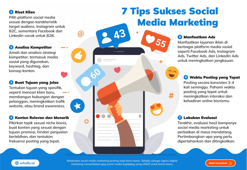 Tips Sukses Media Sosial Marketing