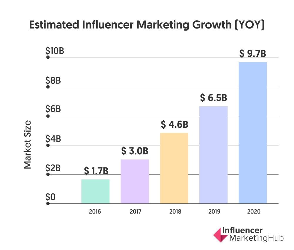 data influencer marketing