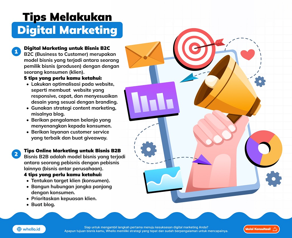 infografis tips melakukan digital marketing