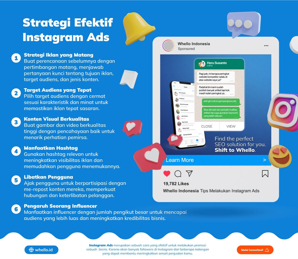 strategi Instagram Ads