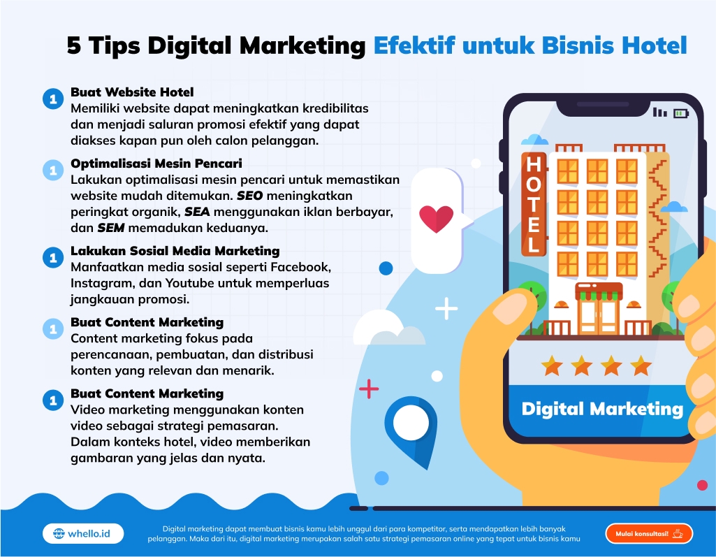 Tips Digital Marketing Bisnis Hotel