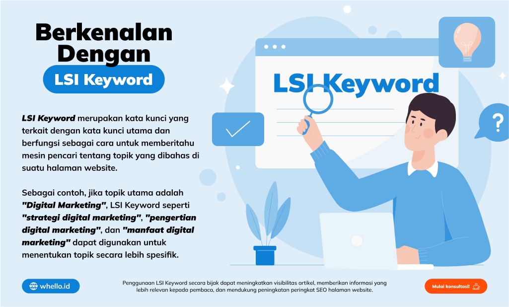 LSI Keyword