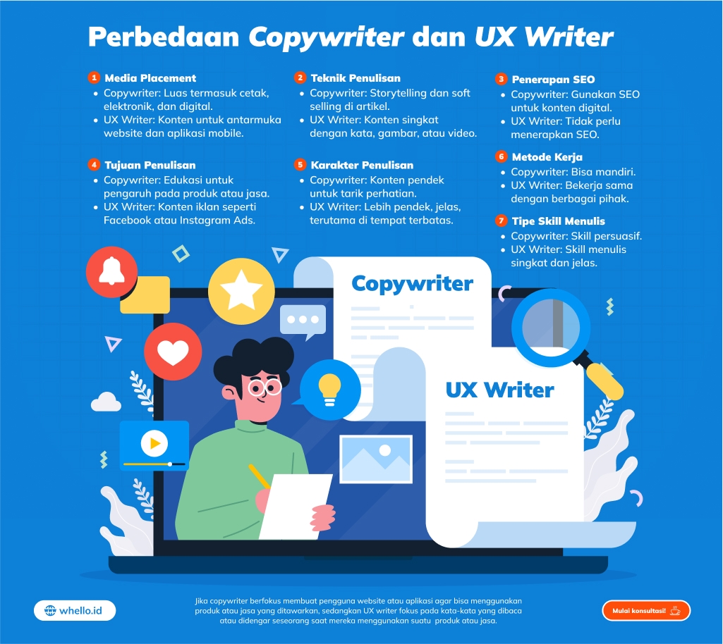 Perbedaan Copywriter dan UX Writer