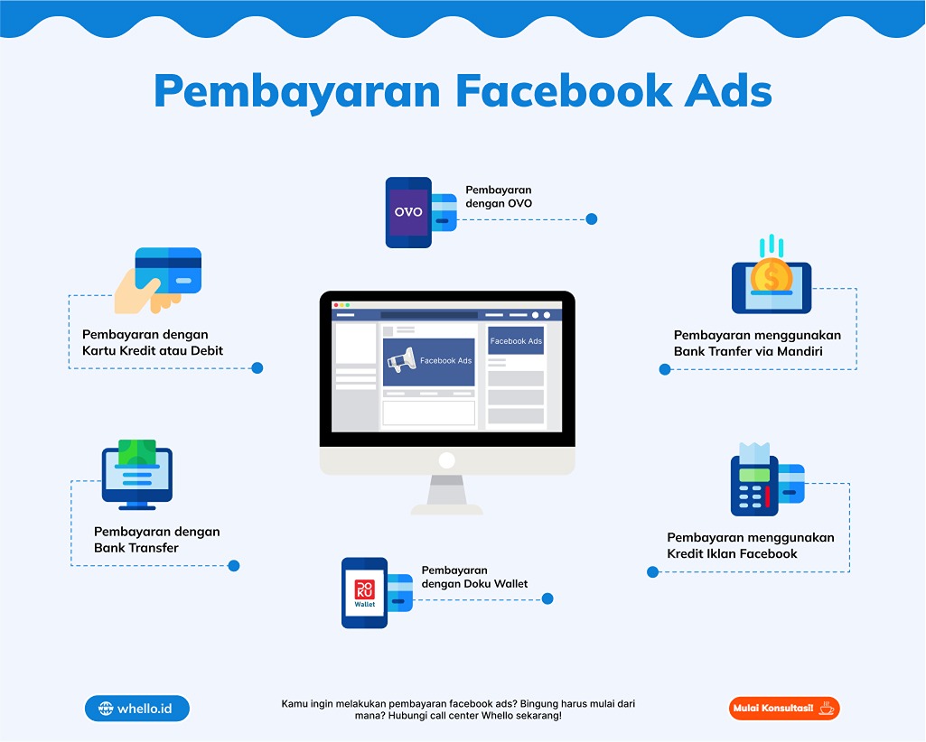 infografis Tutorial Lengkap Mengenai Cara Pembayaran Facebook Ads