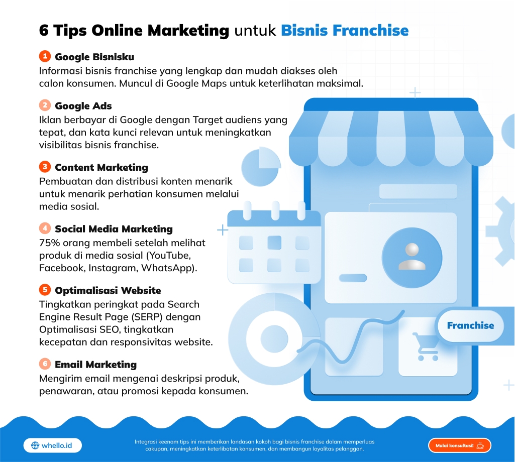 digital marketing untuk bisnis franchise