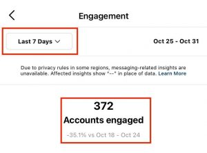 Cara Menggunakan Instagram Insight | Whello Indonesia