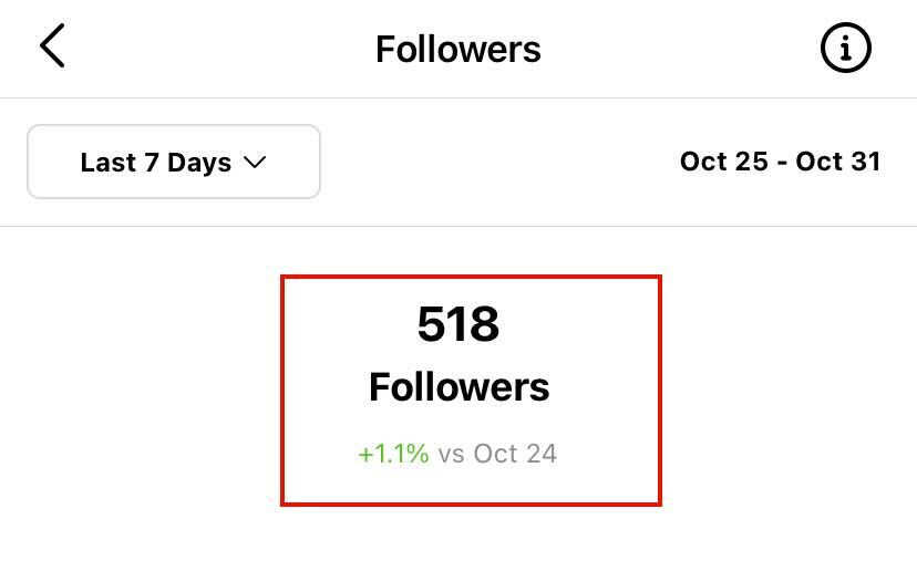Jumlah Followers pada Instagram Insight