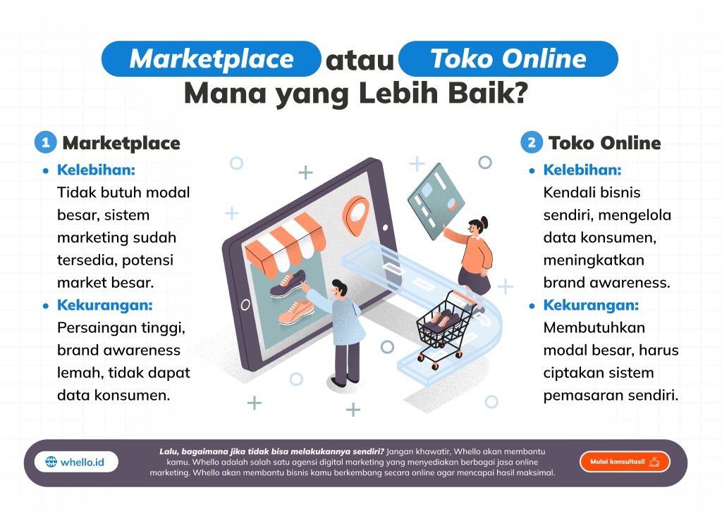 Marketplace atau Toko Online_ Mana yang Lebih Baik_