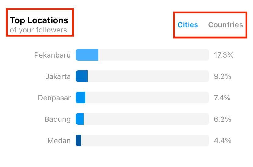Top Locations pada Instagram Insight