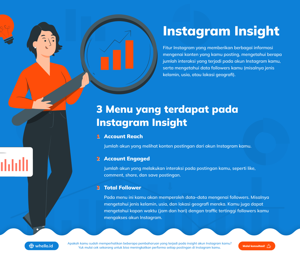 infografis cara menggunakan instagram insight