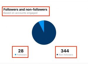 Followers and non Followers pada Instagram insight