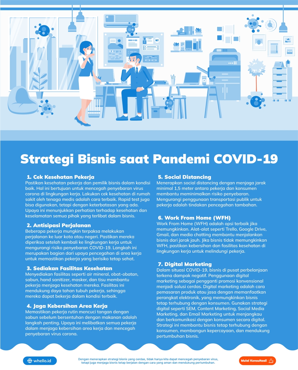 strategi bisnis di tengah kasus virus corona COVID-19