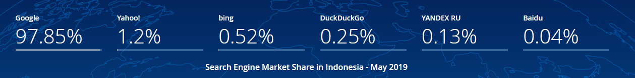 market share mesin pencari di indonesia