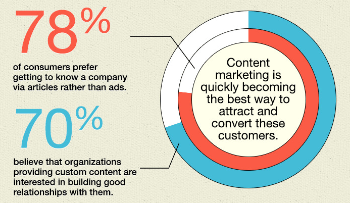 pentingnya-content-marketing