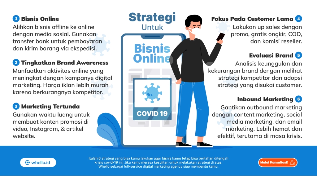 strategi untuk bisnis online saat covid 19