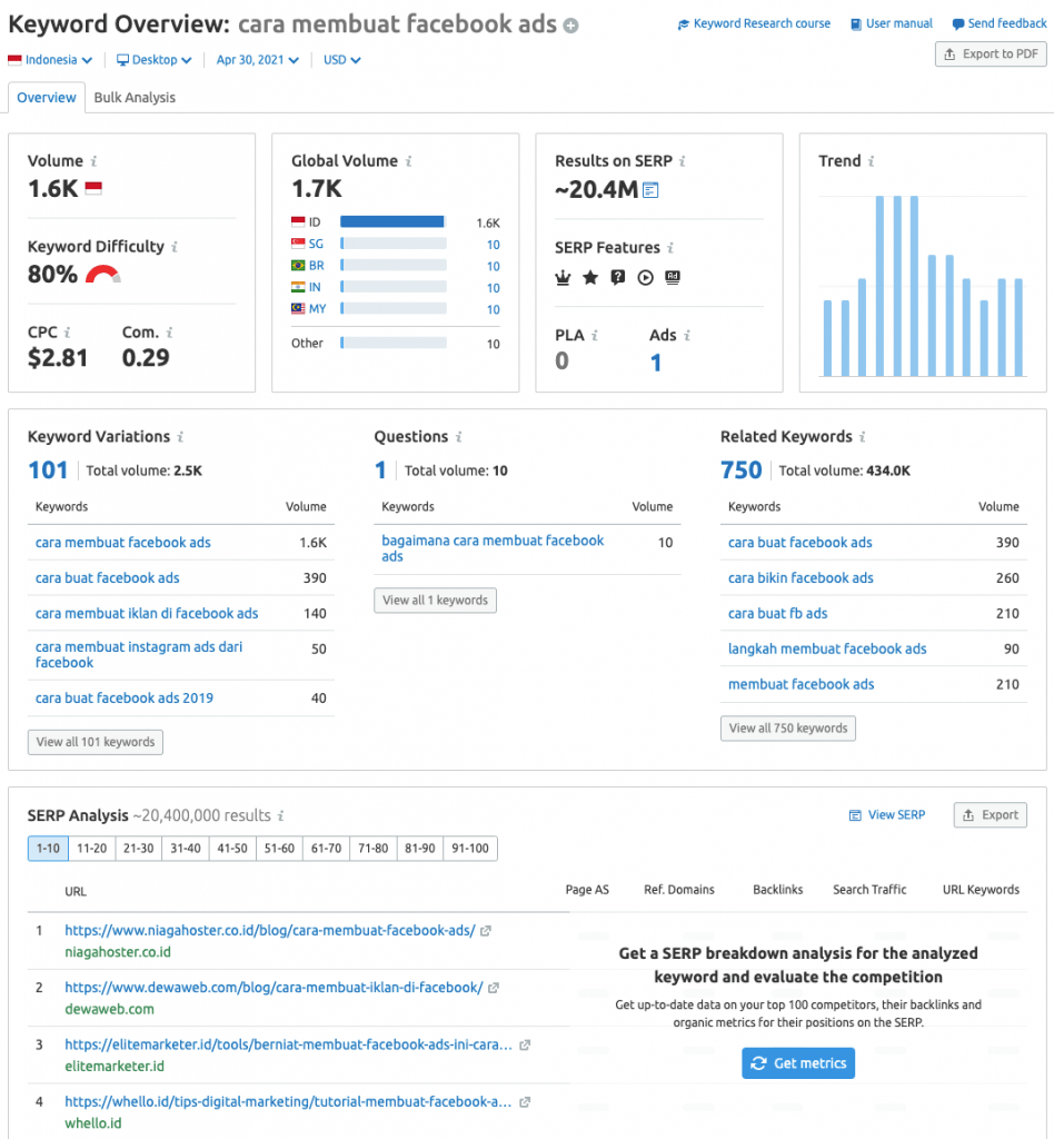 12 Tools Gratis Untuk Riset Keyword | Whello Indonesia