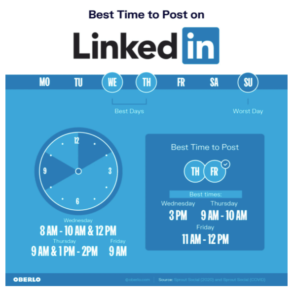 waktu terbaik posting di LinkedIn