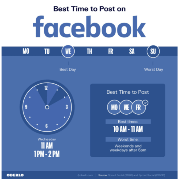 waktu terbaik untuk posting di facebook