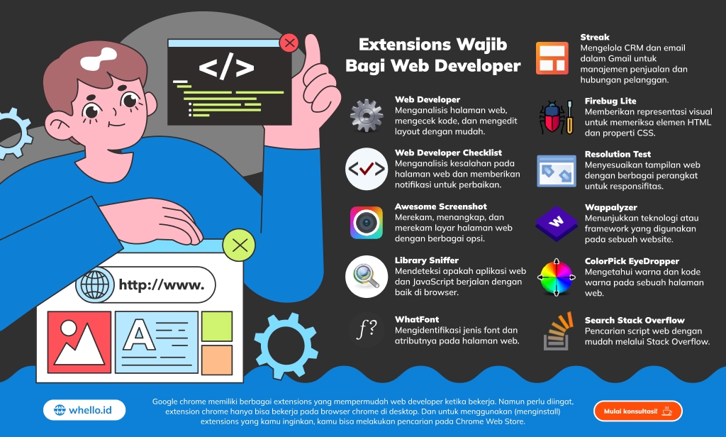 inf extensions wajib bagi web developer