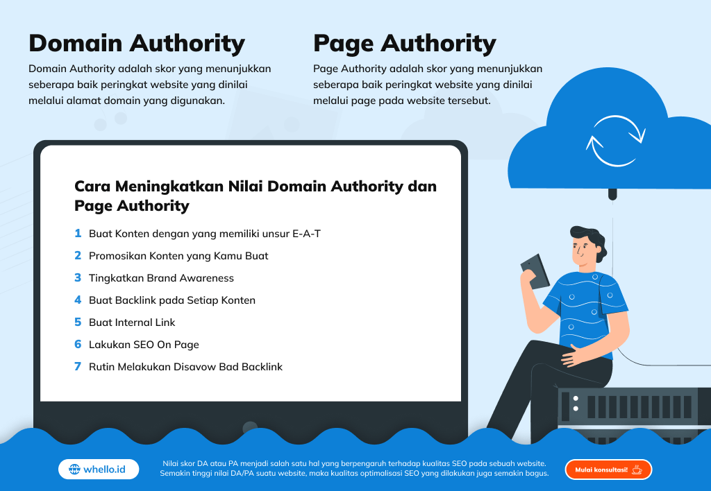 infographic-apa-itu-domain-authority-dan-page-authority