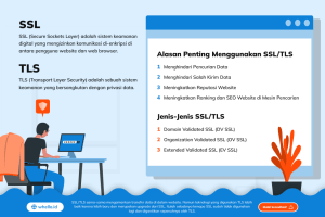 Apa Itu SSL/TLS? - Whello Indonesia