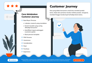 Apa Itu Customer Journey? | Whello Indonesia