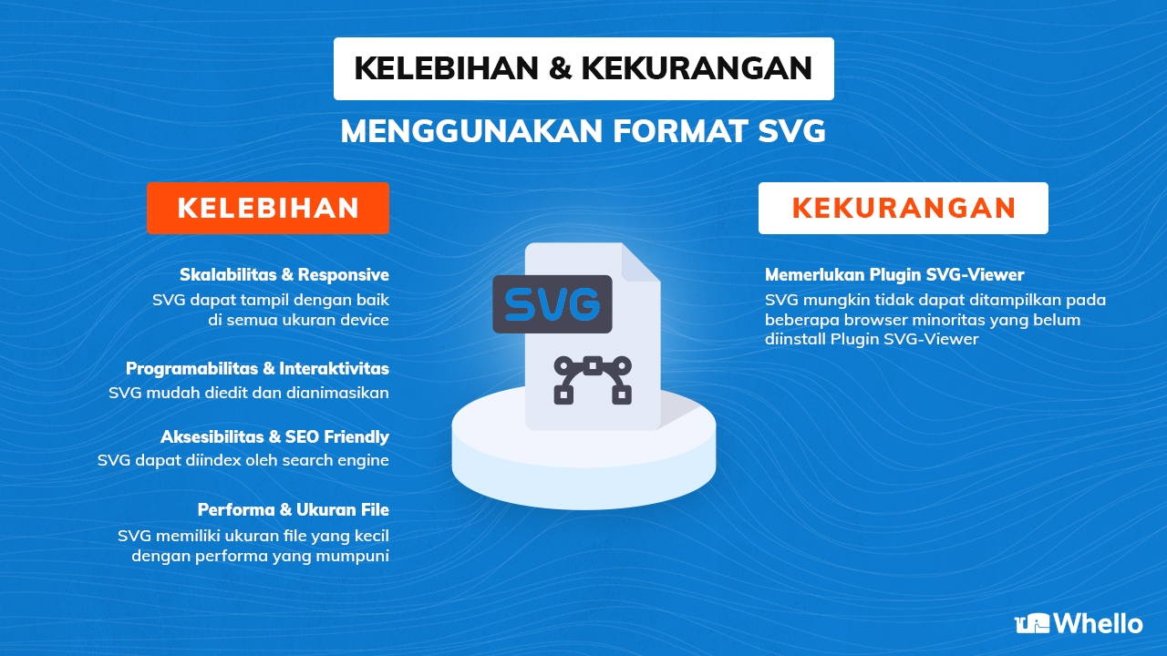 4 Alasan Harus Menggunakan Gambar Svg Whello Indonesia