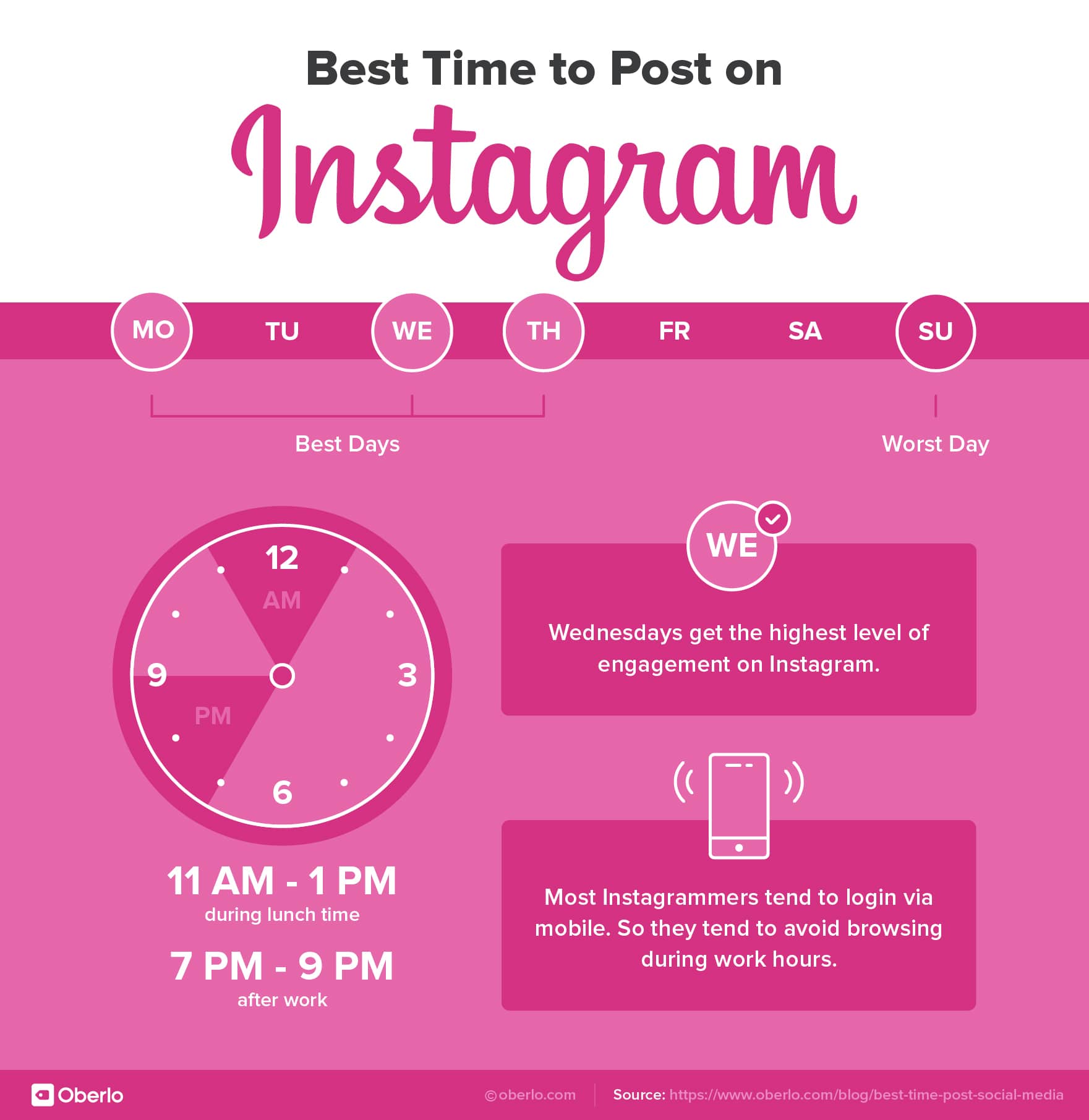 Waktu Terbaik Untuk Posting Di Media Sosial | Whello Indonesia