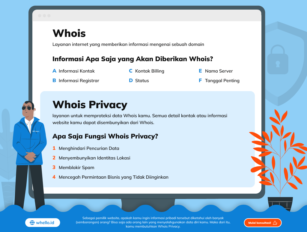 infographic-apa-whois-privacy