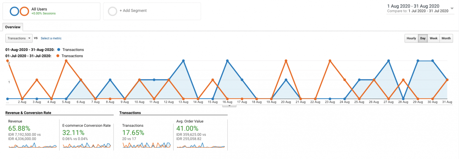 Jasa Toko Online Seo Friendly