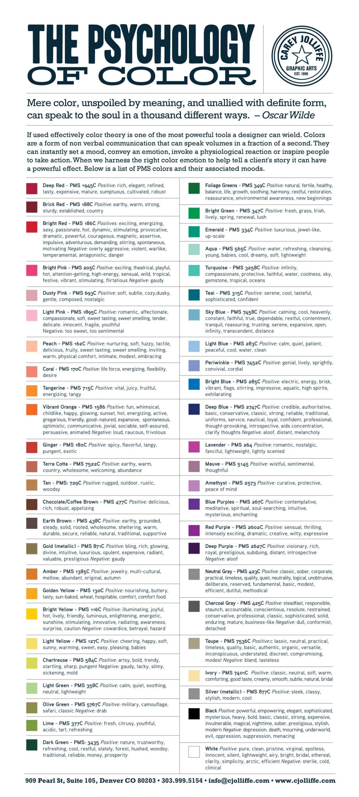 psikologi warna - Menentukan Color Palette Website