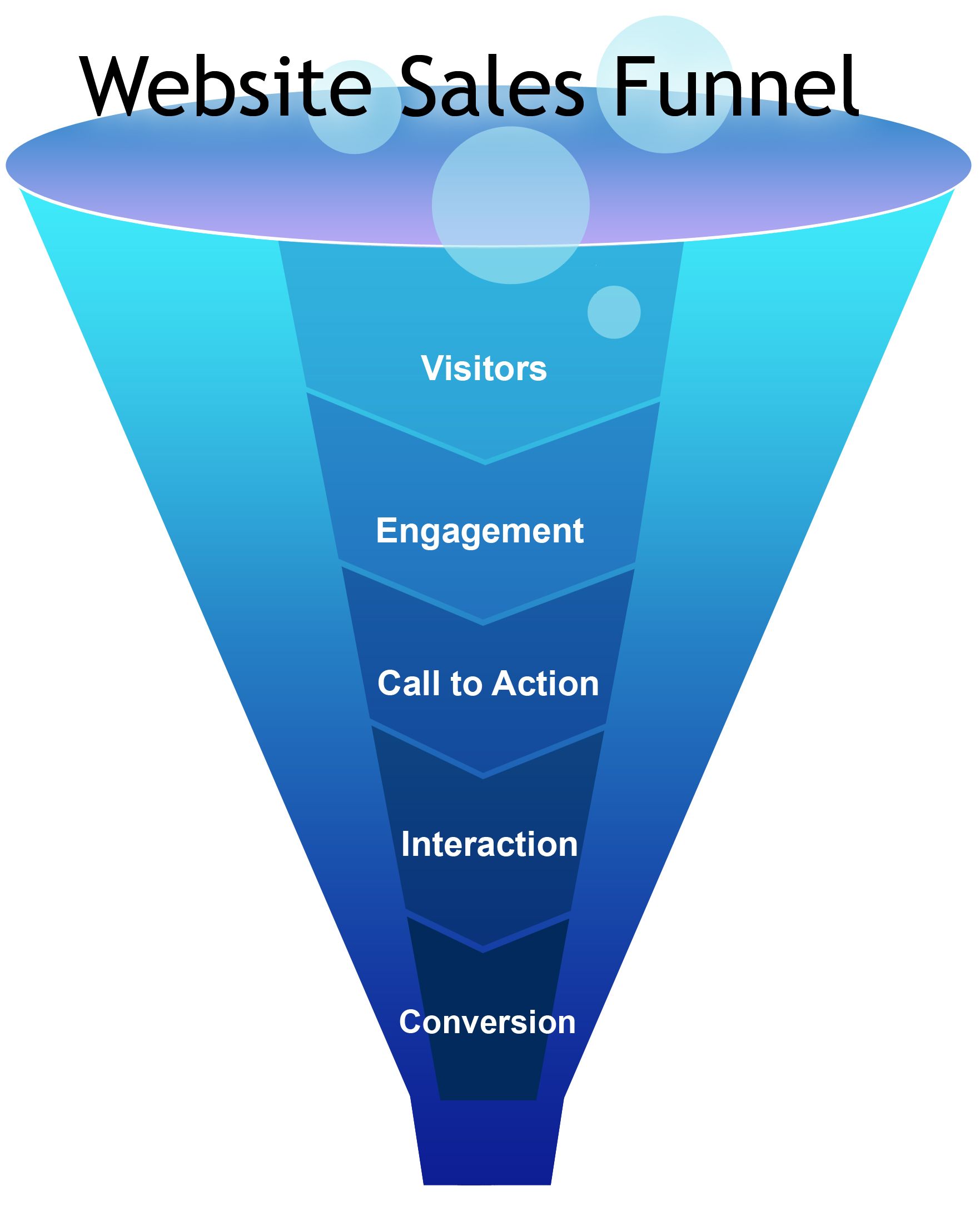 Marketing Funnel Untuk Bisnis Kamu Semakin Sukses