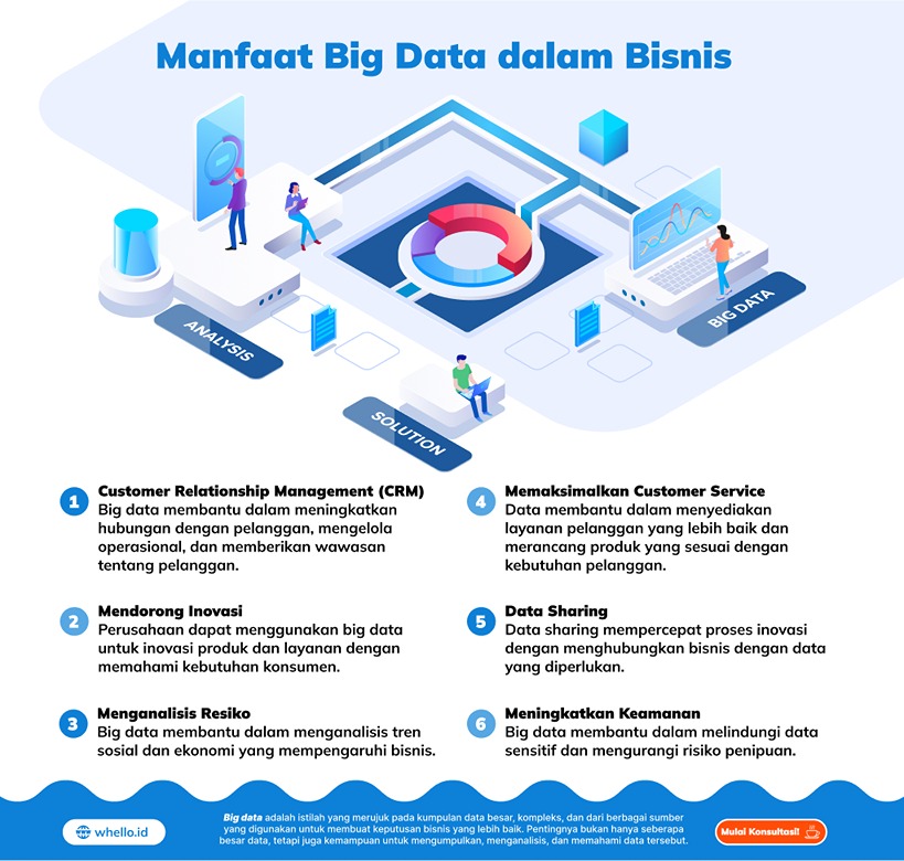 infografis manfaat big data dalam bisnis