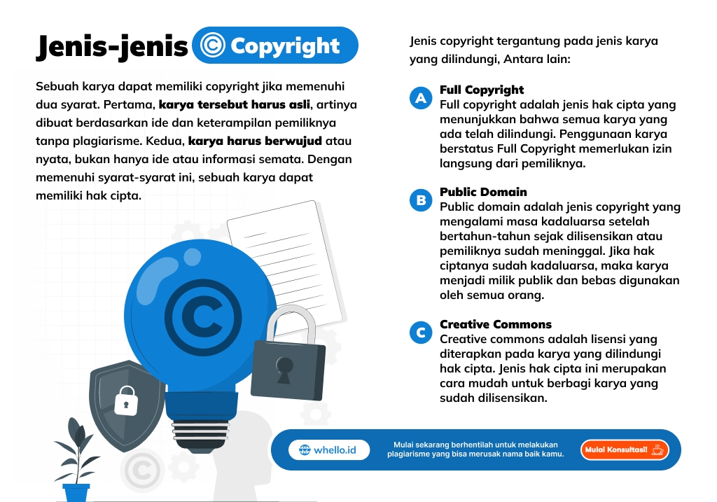 infografis apa itu copyright