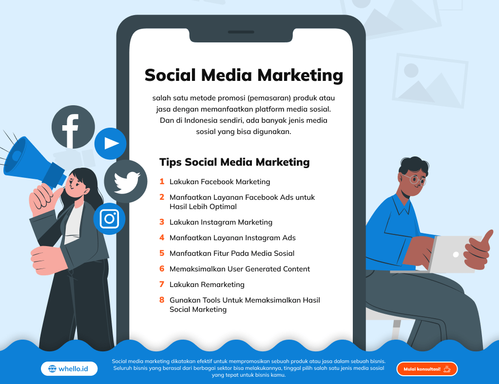 infographic-social-media-marketing-terbaru